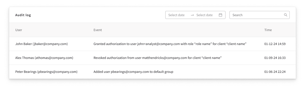 Authorization events — granted and revoked client authorization and added a user to the default group